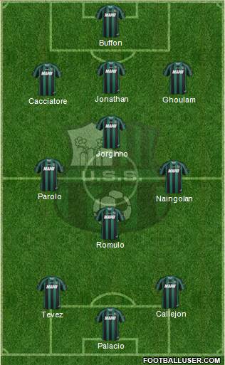 Sassuolo Formation 2014