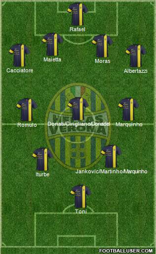 Hellas Verona Formation 2014