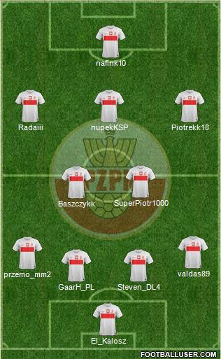 Poland Formation 2014