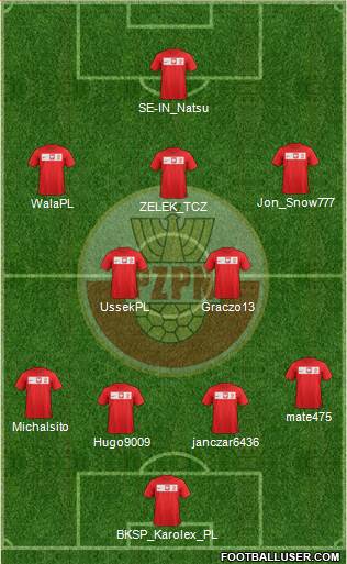 Poland Formation 2014