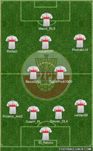 Poland Formation 2014