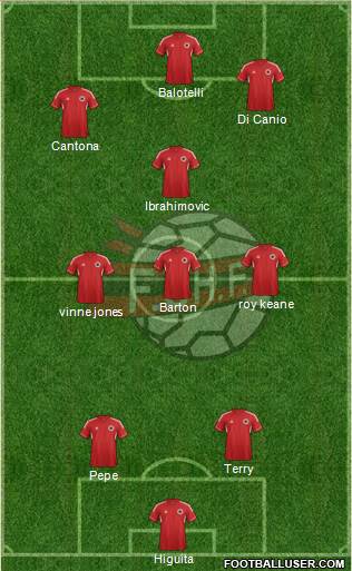 Albania Formation 2014