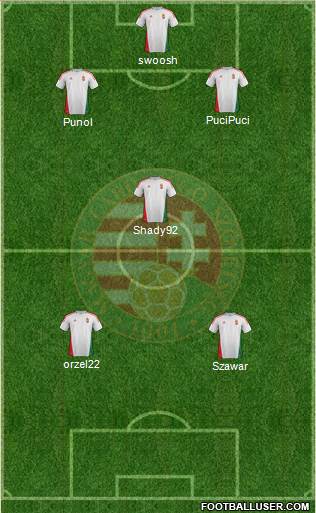 Hungary Formation 2014