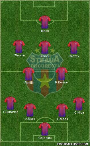 FC Steaua Bucharest Formation 2014