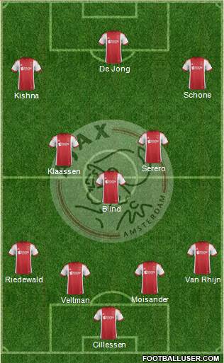 AFC Ajax Formation 2014