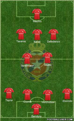 Wisla Krakow Formation 2014