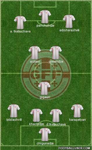 Georgia Formation 2014