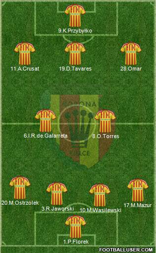 Korona Kielce Formation 2014