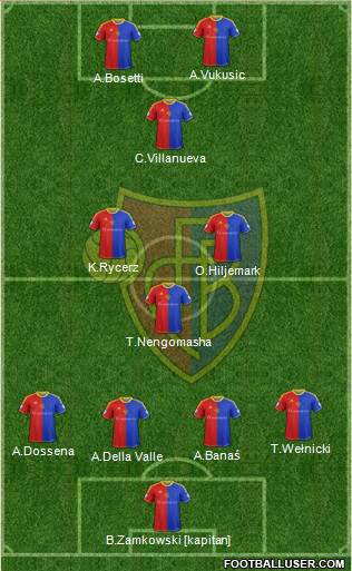 FC Basel Formation 2014