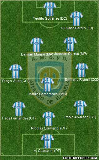 Atlético Rafaela Formation 2014