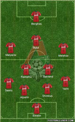 Lokomotiv Moscow Formation 2014