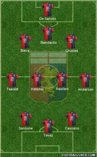 Genoa Formation 2014