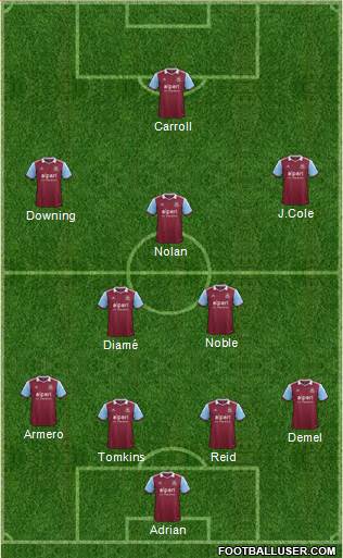 West Ham United Formation 2014