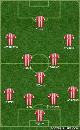 Stoke City Formation 2014