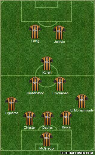 Hull City Formation 2014