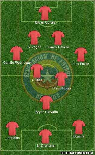 Chile Formation 2014