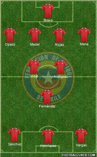 Chile Formation 2014