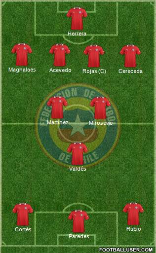 Chile Formation 2014