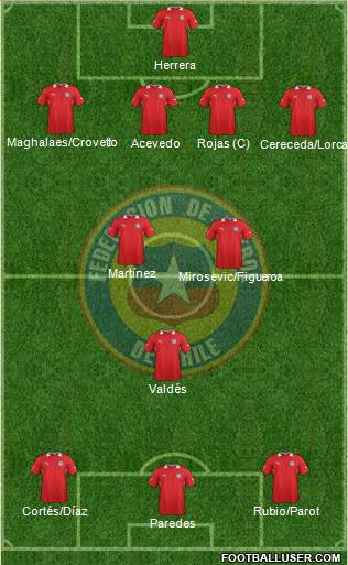 Chile Formation 2014