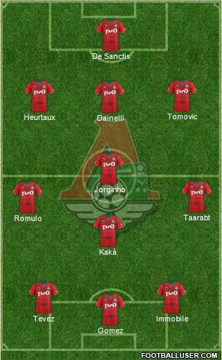 Lokomotiv Moscow Formation 2014