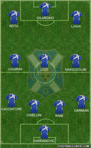 C.D. Tenerife S.A.D. Formation 2014