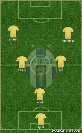 KF Tirana Formation 2014