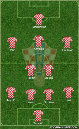 Croatia Formation 2014