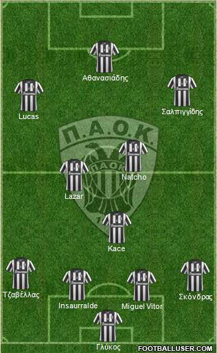 AS PAOK Salonika Formation 2014