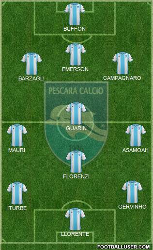 Pescara Formation 2014