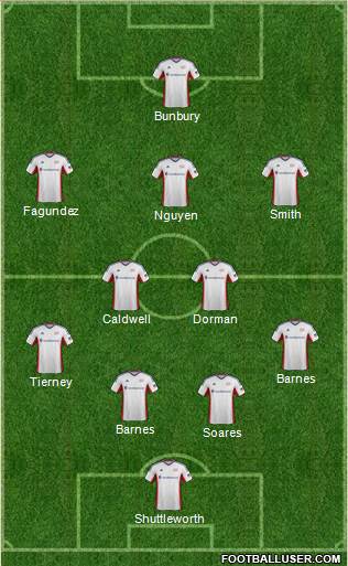 New England Revolution Formation 2014