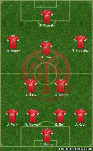 1.FSV Mainz 05 Formation 2014