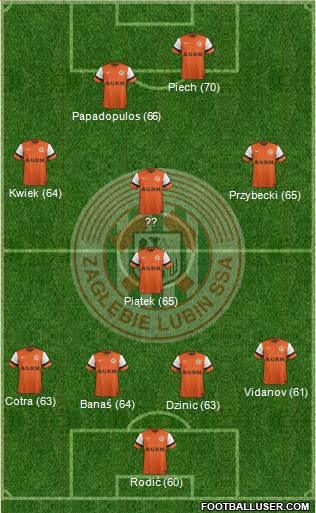 Zaglebie Lubin Formation 2014