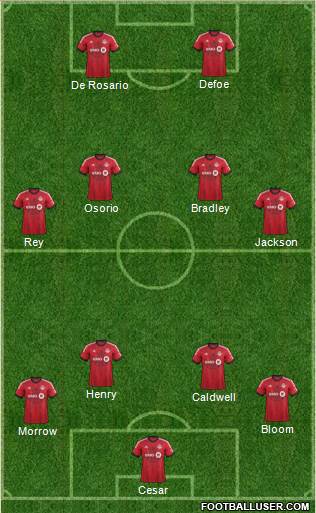 Toronto FC Formation 2014