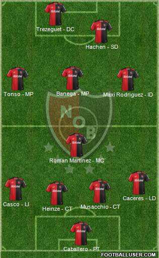 Newell's Old Boys Formation 2014