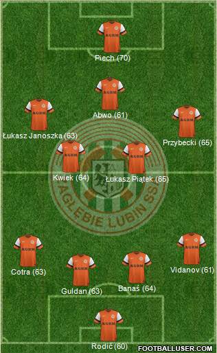 Zaglebie Lubin Formation 2014