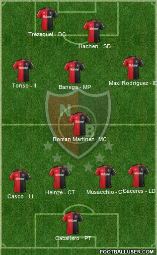 Newell's Old Boys Formation 2014