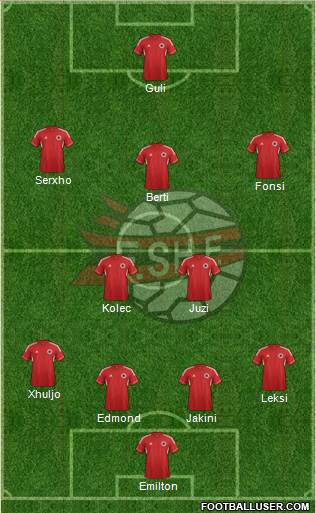 Albania Formation 2014