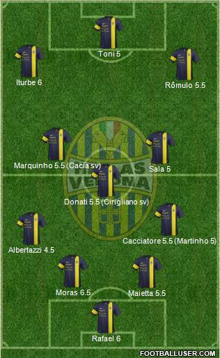 Hellas Verona Formation 2014