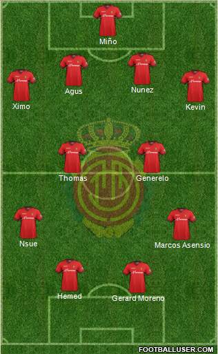 R.C.D. Mallorca S.A.D. Formation 2014