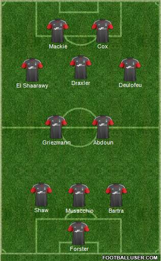 Nottingham Forest Formation 2014