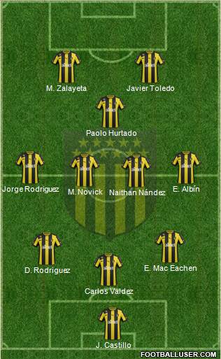 Club Atlético Peñarol Formation 2014