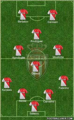 AS Monaco FC Formation 2014