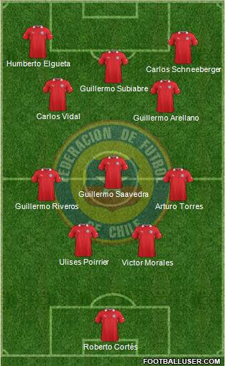 Chile Formation 2014