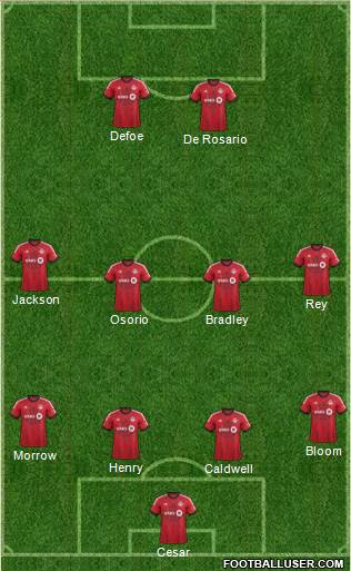 Toronto FC Formation 2014