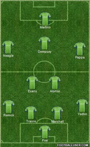 Seattle Sounders FC Formation 2014