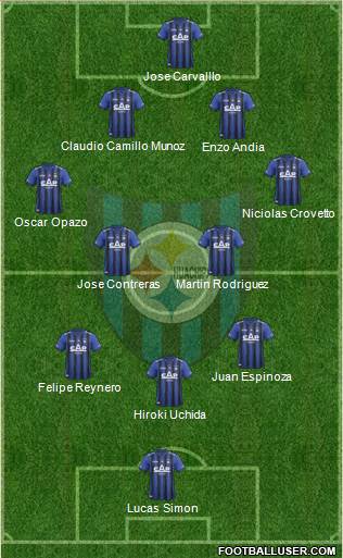 CD Huachipato Formation 2014