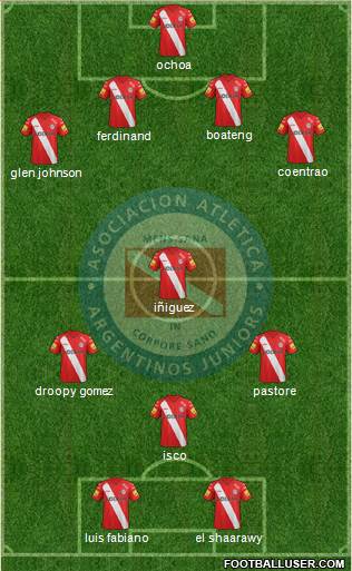 Argentinos Juniors Formation 2014