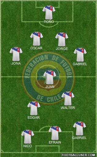 Chile Formation 2014