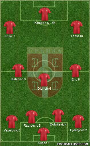 Serbia Formation 2014