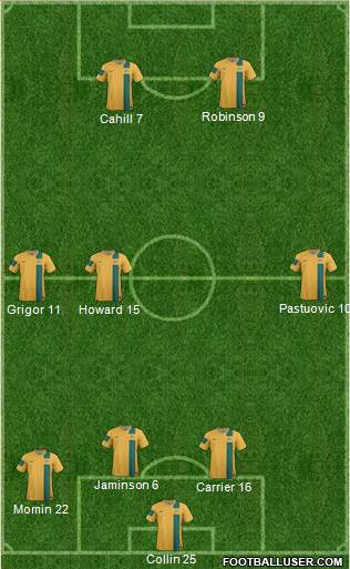 Australia Formation 2014